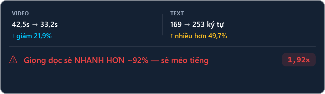 Thanh chỉ số báo tốc độ đọc